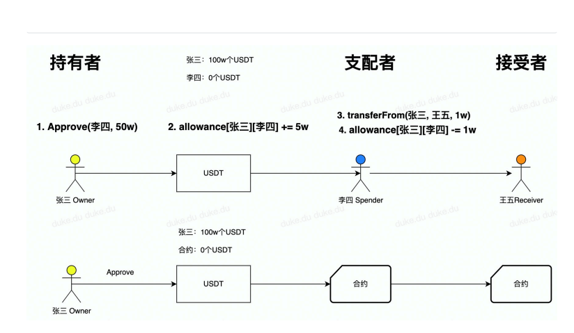 Token